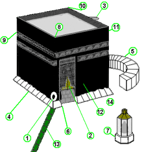Ka'aba