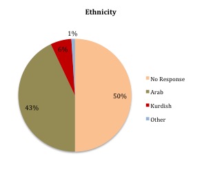 Ethnicity