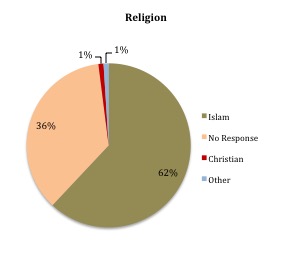 Religion
